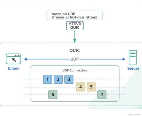 圖說互聯網公司常用架構 網站CMS